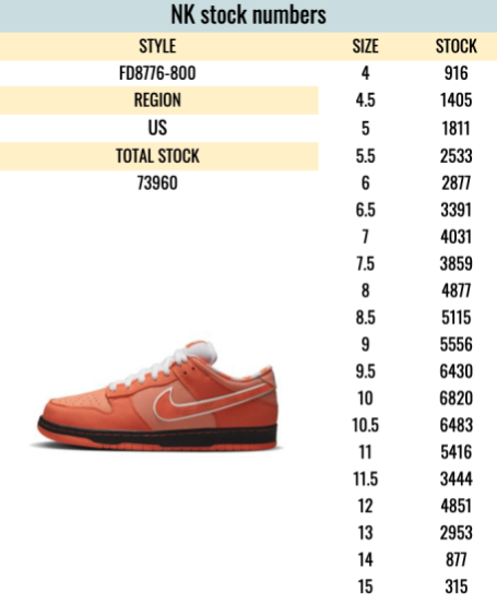 Sneaker Stock Numbers